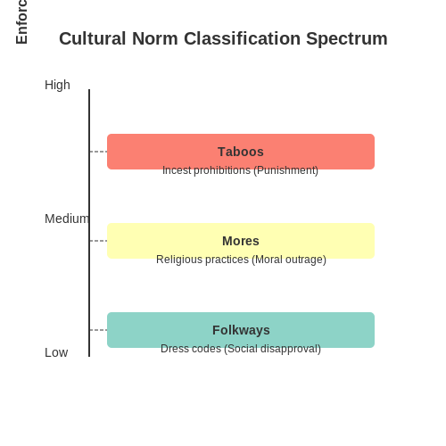 Training LLMs to Simulate Cultural Norms – AI Tutorial Image