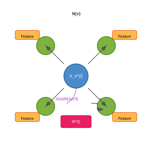 Core AI Technologies for Urban Modeling – Generating Urban Planning Models with AI – Tutorial Diagram