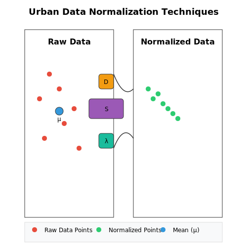 Cleaning and Normalizing Urban Data – Generating Urban Planning Models with AI – Tutorial Diagram