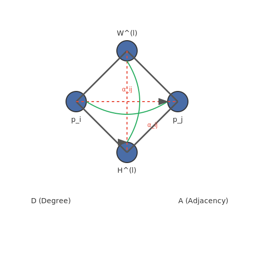 Machine Learning Approaches for Spatial Analysis – Generating Urban Planning Models with AI – Tutorial Diagram