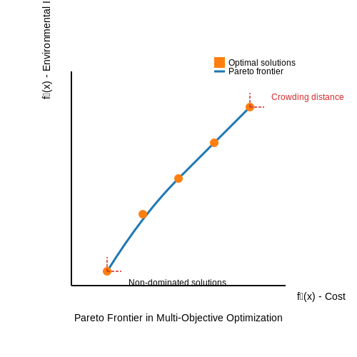 Sustainable Infrastructure Planning with AI – Generating Urban Planning Models with AI – Tutorial Diagram