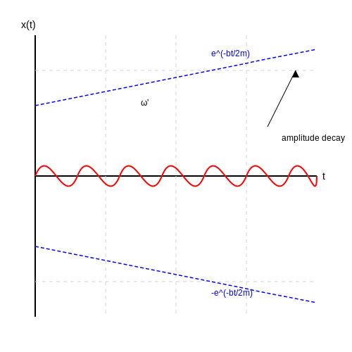 Using LLMs to Generate Physics Problems and Solutions – AI Tutorial Image