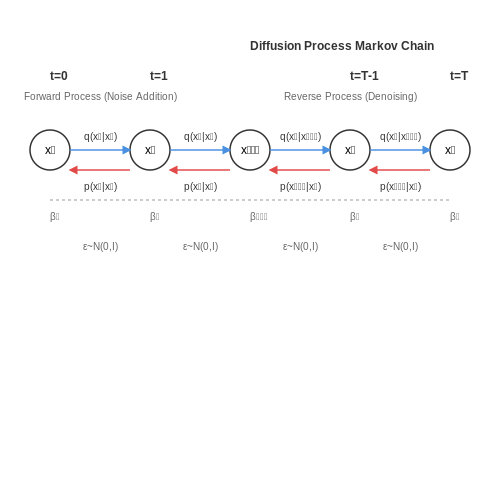 Post-Hoc Explainability Pipelines for Diffusion Models – AI Tutorial Image Post-Hoc Explainability Pipelines for Diffusion Models – AI Tutorial Image