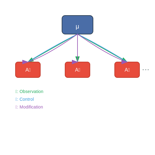 Meta-Agents That Observe and Modify Other Agents – AI Tutorial Image Meta-Agents That Observe and Modify Other Agents – AI Tutorial Image