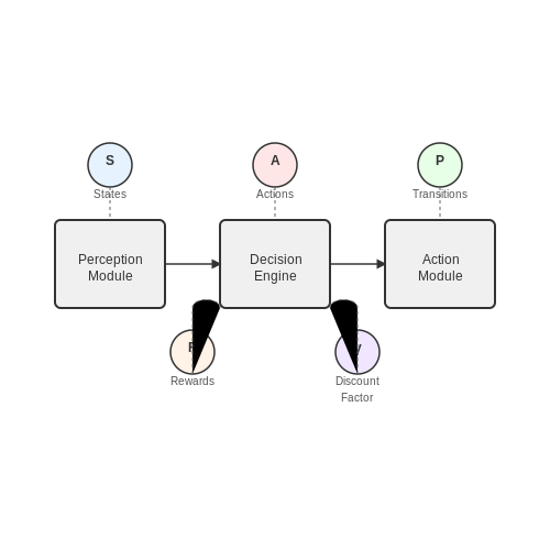 Augmenting Simulation Agents with Chat-Based Feedback – AI Tutorial Image