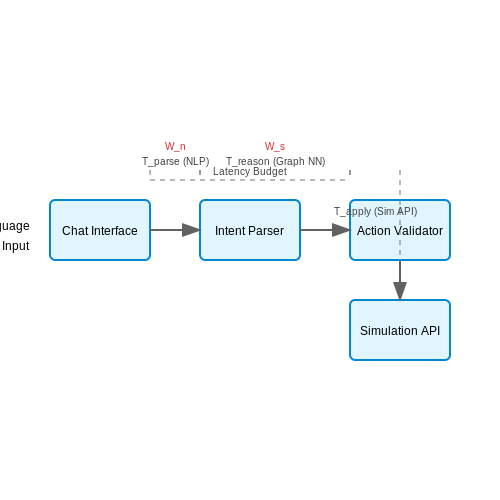 Architectures for Real-Time Feedback Integration – Augmenting Simulation Agents with Chat-Based Feedback – Tutorial Diagram Architectures for Real-Time Feedback Integration – Augmenting Simulation Agents with Chat-Based Feedback – Tutorial Diagram