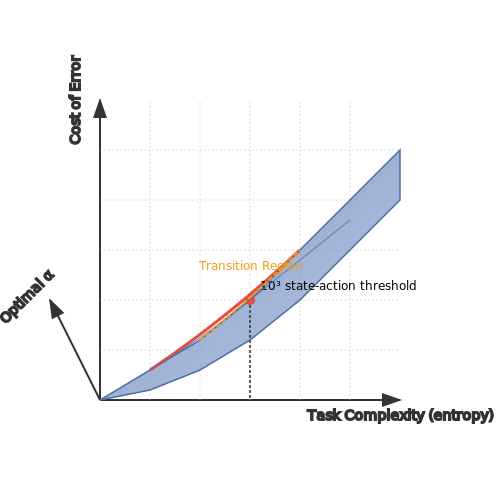 Balancing Automation and Human-in-the-Loop Input – Augmenting Simulation Agents with Chat-Based Feedback – Tutorial Diagram Balancing Automation and Human-in-the-Loop Input – Augmenting Simulation Agents with Chat-Based Feedback – Tutorial Diagram