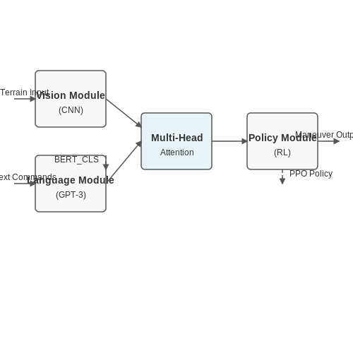 Simulation Agents in Gaming and Training Environments – Augmenting Simulation Agents with Chat-Based Feedback – Tutorial Diagram Simulation Agents in Gaming and Training Environments – Augmenting Simulation Agents with Chat-Based Feedback – Tutorial Diagram