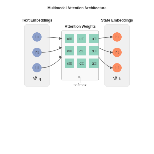 Ensuring Transparency in Agent Decision-Making – Augmenting Simulation Agents with Chat-Based Feedback – Tutorial Diagram Ensuring Transparency in Agent Decision-Making – Augmenting Simulation Agents with Chat-Based Feedback – Tutorial Diagram