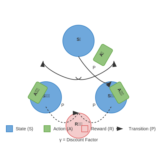 Continuous Prompt Adaptation from Reinforcement Signals – AI Tutorial Image
