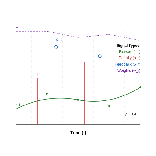 Types of Reinforcement Signals (Rewards, Penalties, etc.) – Continuous Prompt Adaptation from Reinforcement Signals – Tutorial Diagram Types of Reinforcement Signals (Rewards, Penalties, etc.) – Continuous Prompt Adaptation from Reinforcement Signals – Tutorial Diagram