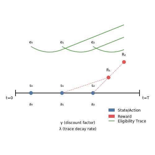 Handling Sparse and Delayed Feedback – Continuous Prompt Adaptation from Reinforcement Signals – Tutorial Diagram Handling Sparse and Delayed Feedback – Continuous Prompt Adaptation from Reinforcement Signals – Tutorial Diagram