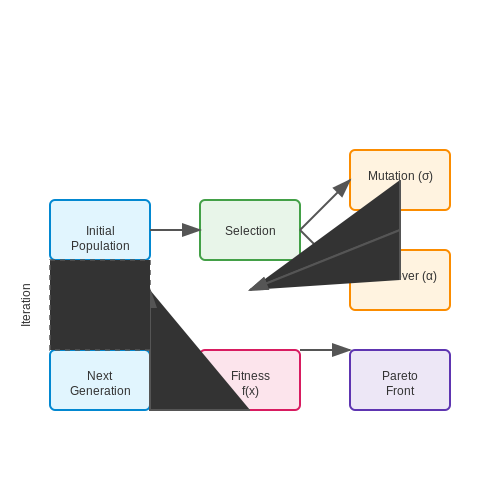 Using Evolutionary Algorithms to Adjust Prompts – AI Tutorial Image Using Evolutionary Algorithms to Adjust Prompts – AI Tutorial Image