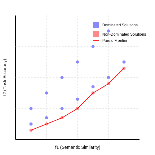 Fitness Functions and Their Role in Optimization – Using Evolutionary Algorithms to Adjust Prompts – Tutorial Diagram