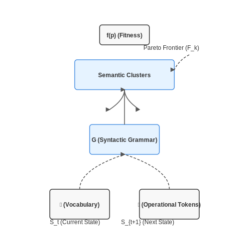Defining the Search Space for Prompts – Using Evolutionary Algorithms to Adjust Prompts – Tutorial Diagram