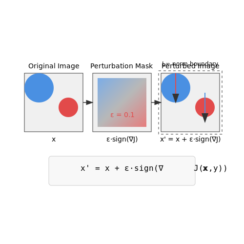 Training Resilient AI Under Adversarial Input Chaos – AI Tutorial Image Training Resilient AI Under Adversarial Input Chaos – AI Tutorial Image