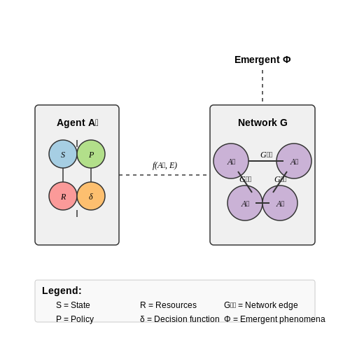 Embedding Agents in Simulated Political Systems – AI Tutorial Image Embedding Agents in Simulated Political Systems – AI Tutorial Image