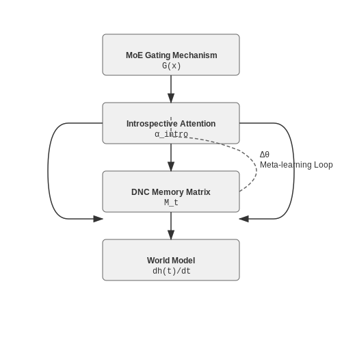 Self-Aware LLMs for Codebase Documentation – AI Tutorial Image