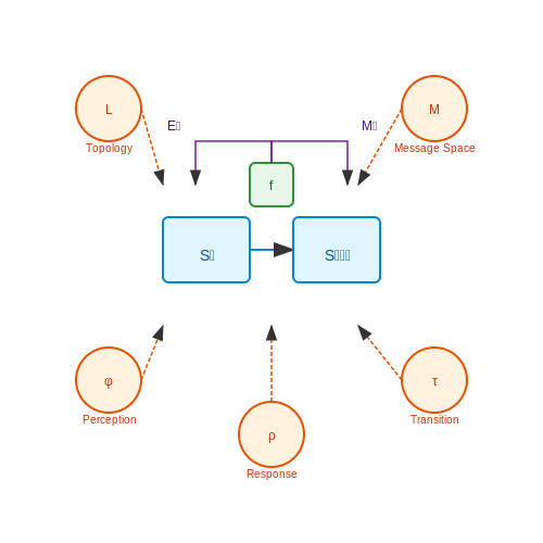 Dynamic Multi-Agent Simulators for Human Societies – AI Tutorial Image Dynamic Multi-Agent Simulators for Human Societies – AI Tutorial Image