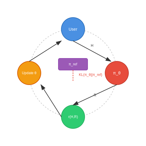 Training with Live Interactions in Chat Environments – AI Tutorial Image