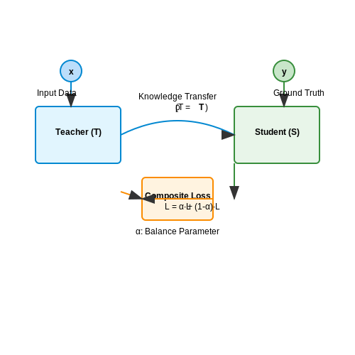 Training LLMs That Distill Knowledge in Their Own Words – AI Tutorial Image