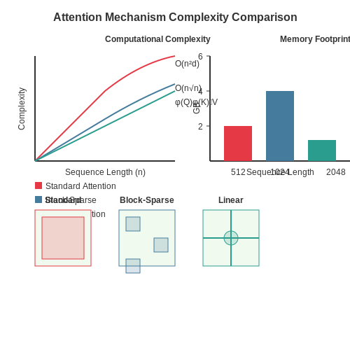 Scalability and Efficiency Considerations – Training LLMs That Distill Knowledge in Their Own Words – Tutorial Diagram Scalability and Efficiency Considerations – Training LLMs That Distill Knowledge in Their Own Words – Tutorial Diagram