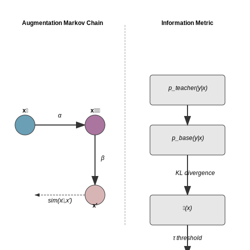 Data Selection and Augmentation – Training LLMs That Distill Knowledge in Their Own Words – Tutorial Diagram Data Selection and Augmentation – Training LLMs That Distill Knowledge in Their Own Words – Tutorial Diagram