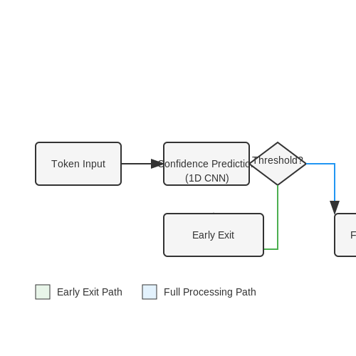 Case Study: Distilling GPT-3 for Edge Devices – Training LLMs That Distill Knowledge in Their Own Words – Tutorial Diagram Case Study: Distilling GPT-3 for Edge Devices – Training LLMs That Distill Knowledge in Their Own Words – Tutorial Diagram