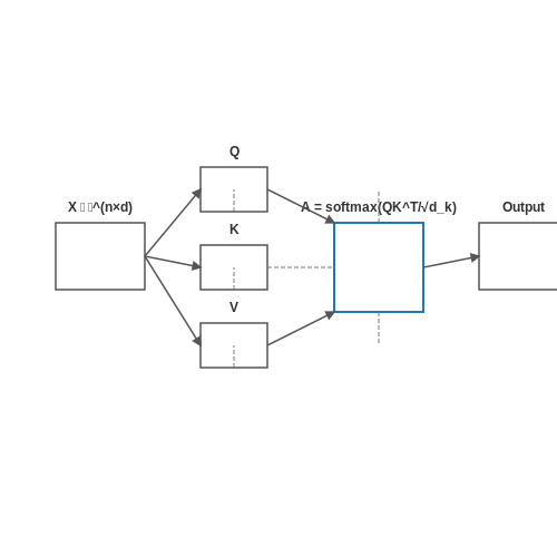 Transparency and Explainability Challenges – Training LLMs That Distill Knowledge in Their Own Words – Tutorial Diagram Transparency and Explainability Challenges – Training LLMs That Distill Knowledge in Their Own Words – Tutorial Diagram