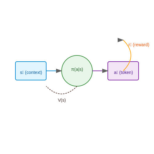 Self-Rewarding Language Models with Internal Scoring – AI Tutorial Image