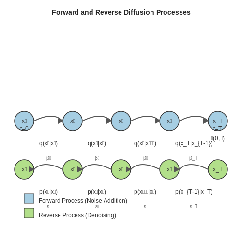 Cross-Modal Diffusion with Language-Driven Image Control – AI Tutorial Image Cross-Modal Diffusion with Language-Driven Image Control – AI Tutorial Image