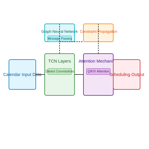 Neural Scheduling Systems for Real-World Calendars – AI Tutorial Image