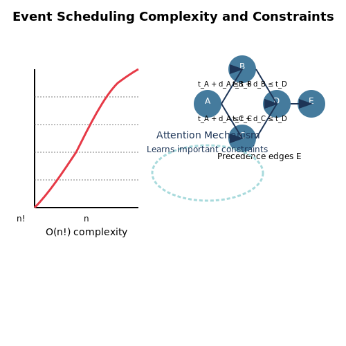 Challenges in Real-World Calendar Scheduling – Neural Scheduling Systems for Real-World Calendars – Tutorial Diagram