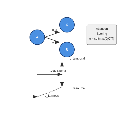 Enterprise-Level Scheduling Systems – Neural Scheduling Systems for Real-World Calendars – Tutorial Diagram