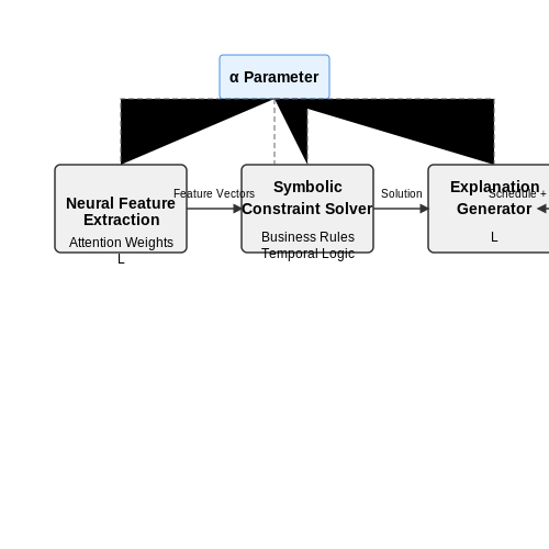 Transparency and User Control in Automated Scheduling – Neural Scheduling Systems for Real-World Calendars – Tutorial Diagram