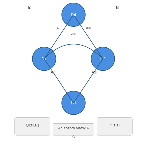 Role of AI in Enabling Coordination – Training AI for Inter-Device Coordination – Tutorial Diagram
