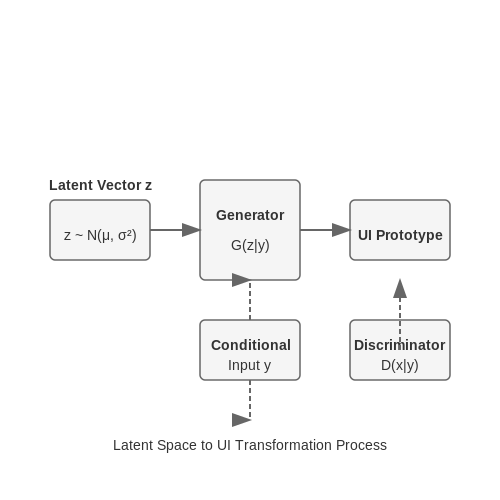 Dynamic Interface Design with Generative UI AI – AI Tutorial Image