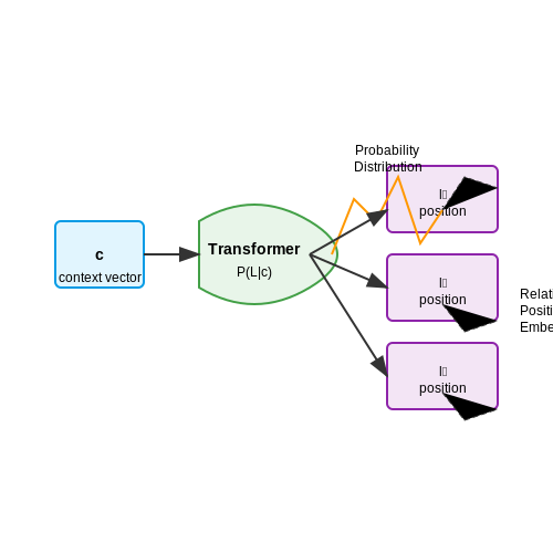 Adaptive Layouts and Responsive Components – Dynamic Interface Design with Generative UI AI – Tutorial Diagram Adaptive Layouts and Responsive Components – Dynamic Interface Design with Generative UI AI – Tutorial Diagram