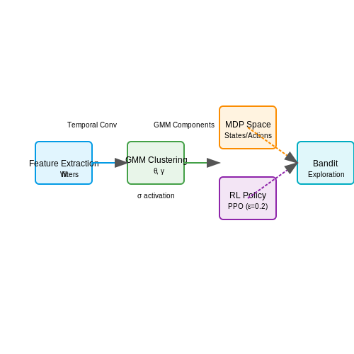 Personalization Through User Behavior Analysis – Dynamic Interface Design with Generative UI AI – Tutorial Diagram Personalization Through User Behavior Analysis – Dynamic Interface Design with Generative UI AI – Tutorial Diagram