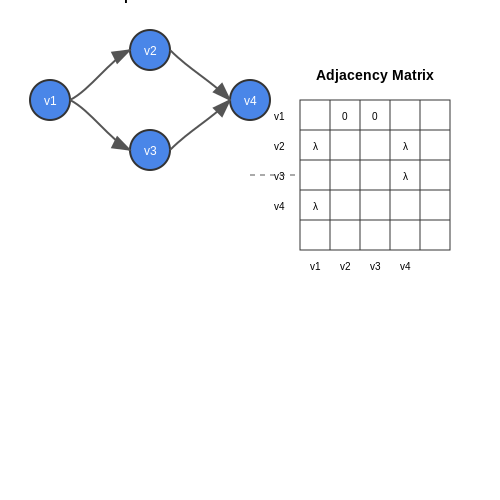 Tools and Libraries for Generative UI Development – Dynamic Interface Design with Generative UI AI – Tutorial Diagram Tools and Libraries for Generative UI Development – Dynamic Interface Design with Generative UI AI – Tutorial Diagram