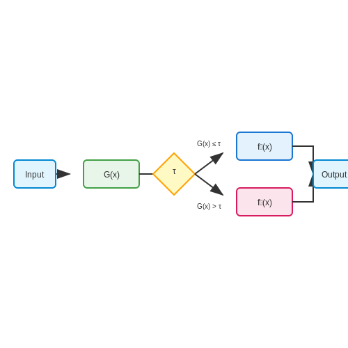 Performance Optimization and Latency Management – Dynamic Interface Design with Generative UI AI – Tutorial Diagram Performance Optimization and Latency Management – Dynamic Interface Design with Generative UI AI – Tutorial Diagram