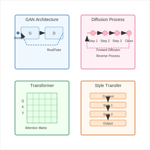 AI-Driven Creative Tools for Designers – Dynamic Interface Design with Generative UI AI – Tutorial Diagram AI-Driven Creative Tools for Designers – Dynamic Interface Design with Generative UI AI – Tutorial Diagram