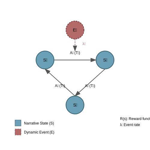 Generating Interactive Fiction with Dynamic Events – AI Tutorial Image