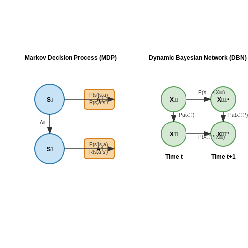 Event-Driven Storytelling Mechanics – Generating Interactive Fiction with Dynamic Events – Tutorial Diagram