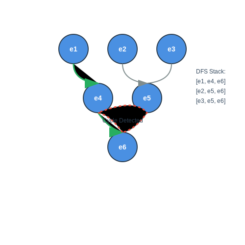 Debugging Dynamic Event Chains – Generating Interactive Fiction with Dynamic Events – Tutorial Diagram