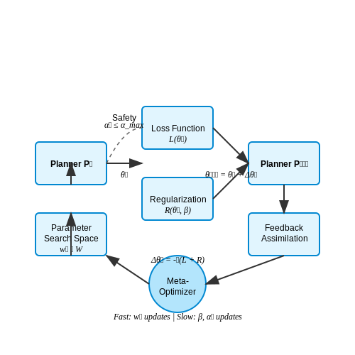 Self-Tuning Planners in LLM-Driven Environments – AI Tutorial Image Self-Tuning Planners in LLM-Driven Environments – AI Tutorial Image
