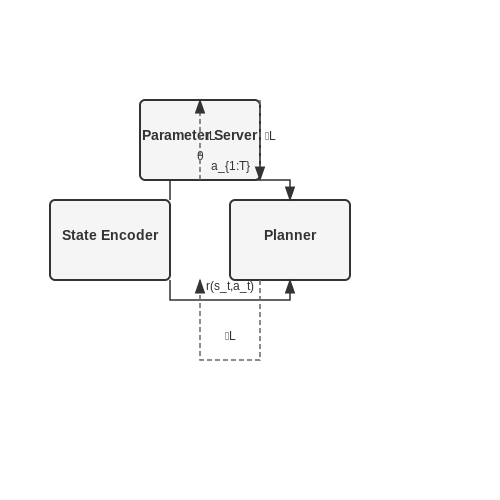 Modular Design: Integrating Planning and Learning – Self-Tuning Planners in LLM-Driven Environments – Tutorial Diagram