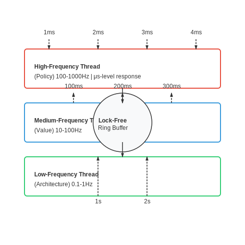 Real-Time Adaptation Mechanisms – Self-Tuning Planners in LLM-Driven Environments – Tutorial Diagram
