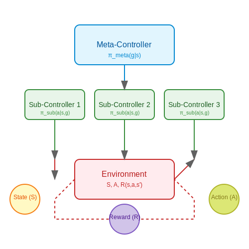 Reinforcement Learning for Planner Self-Tuning – Self-Tuning Planners in LLM-Driven Environments – Tutorial Diagram