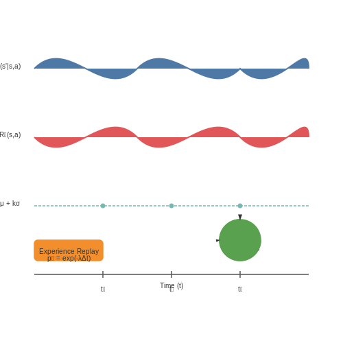 Handling Non-Stationarity in LLM-Driven Environments – Self-Tuning Planners in LLM-Driven Environments – Tutorial Diagram